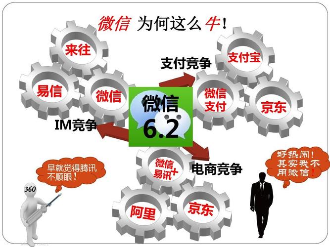 易信營銷事件追蹤 微信營銷系統(tǒng)軟件正版熱點與網(wǎng)頁設(shè)計趨勢分析