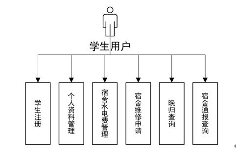 92.基于ssm大學生宿舍管理系統(tǒng)的設計與實現(xiàn) 基于 ssm mysql jsp技術 設計與實現(xiàn) 可運行源碼 數(shù)據庫 lw 畢業(yè)設計管理系統(tǒng)計算機軟件工程大數(shù)據專業(yè)
