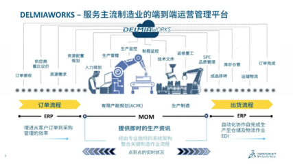 了解 DELMIAWORKS產品|解鎖制造業企業全面的 ERP 解決方案