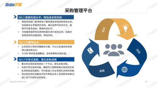 企業(yè)進銷存采購管理系統(tǒng)定制開發(fā),哪家軟件開發(fā)公司好