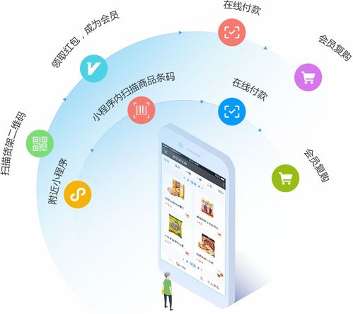 無人零售系統(tǒng)app小程序開發(fā)定制