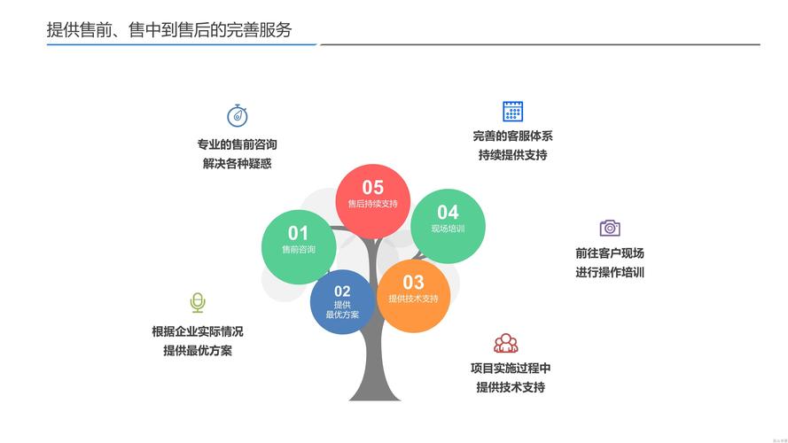 ehr 管理系統(tǒng)-昆山hr人事系統(tǒng)_卓豪信息|昆山軟件|軟件開發(fā)|軟件定制