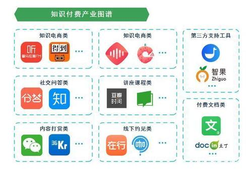 知識付費小程序開發(fā):功能與流程詳解