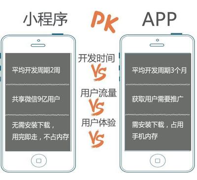 海南中建領航小程序助力企業(yè)搶占流量