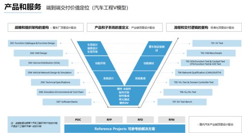 36氪獨家 懌星科技 宣布完成數千萬pre a輪融資,為整車廠及供應商提供電子系統設計測試及軟件開發服務
