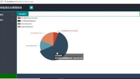 醫療設備租賃管理系統 信息化管理好幫手